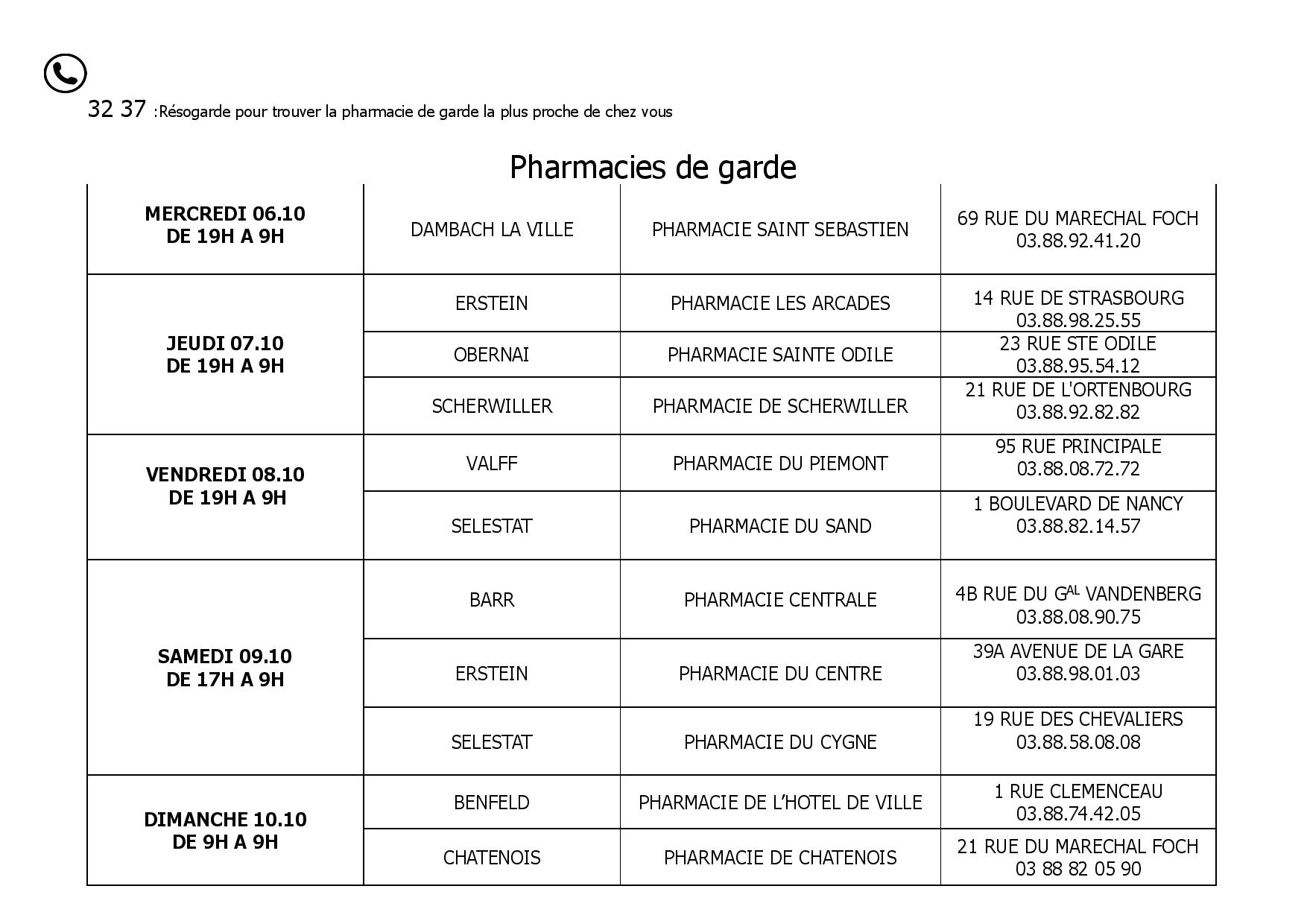 Pharmacies de garde octobre 2021 Portail